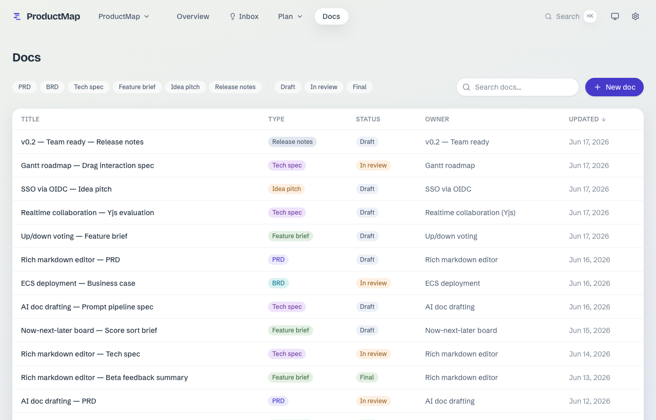 Feature hub with docs